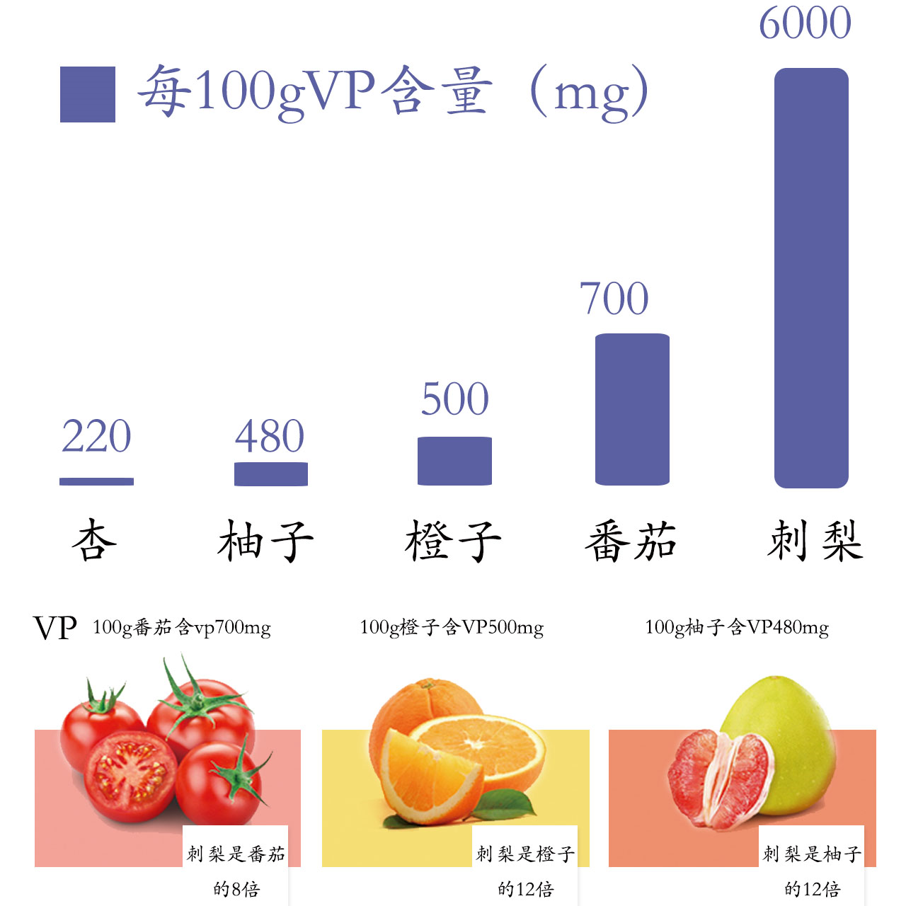 刺梨含量2