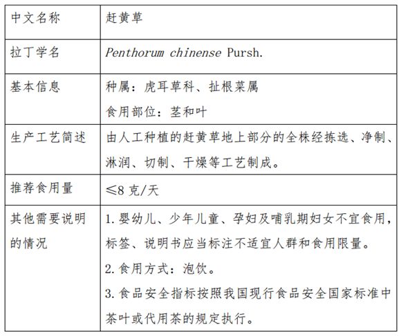 赶黄草的功效与作用为养肝护肝批准为药食同源新食材